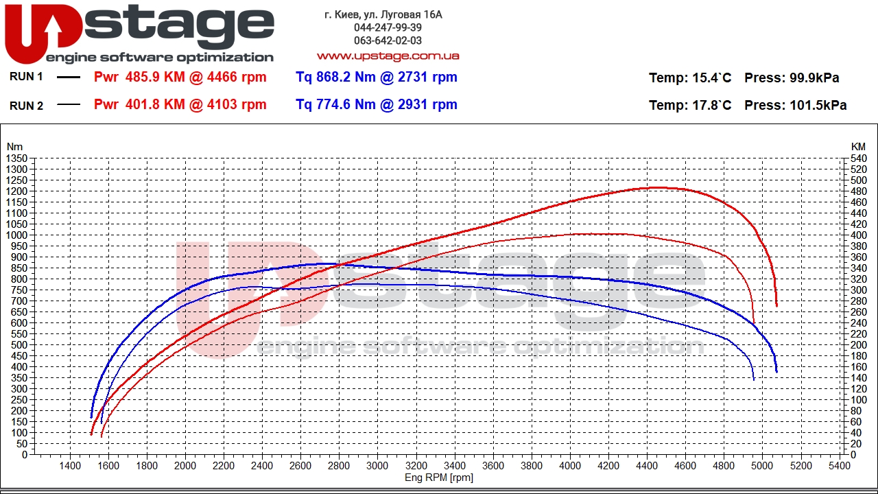 bmw b57d30 400hp stage1