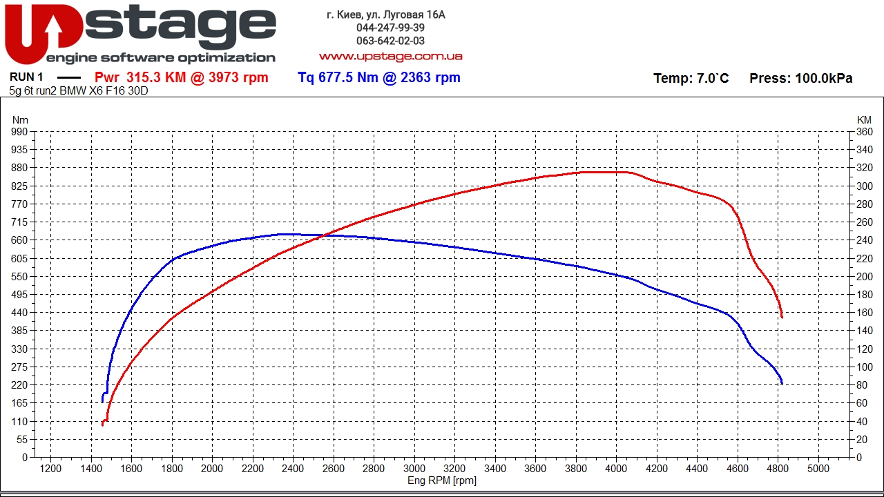 чип тюнинг BMW X6 30D