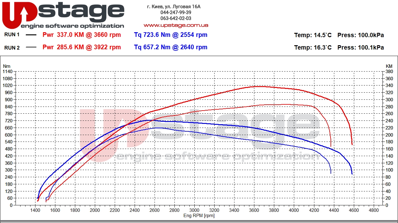 bmw b57d30 286hp stage1
