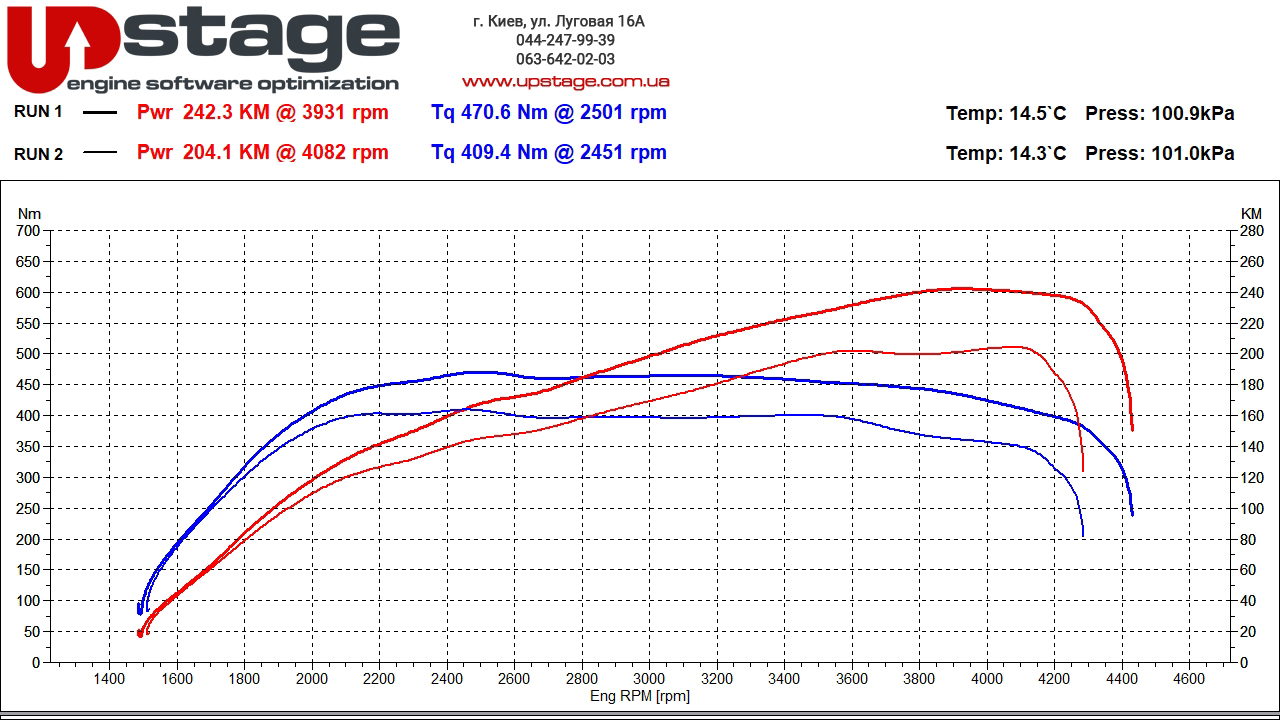 chiptuning_audi_2.0 tdi 200hp stage1