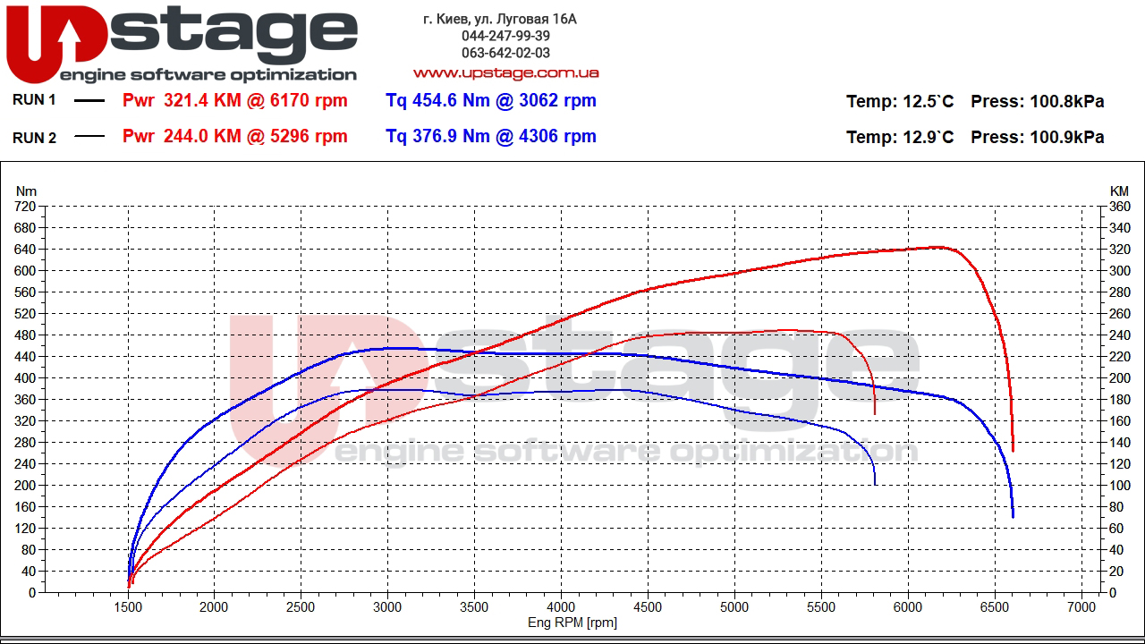 vag 2.0t 245hp stage1