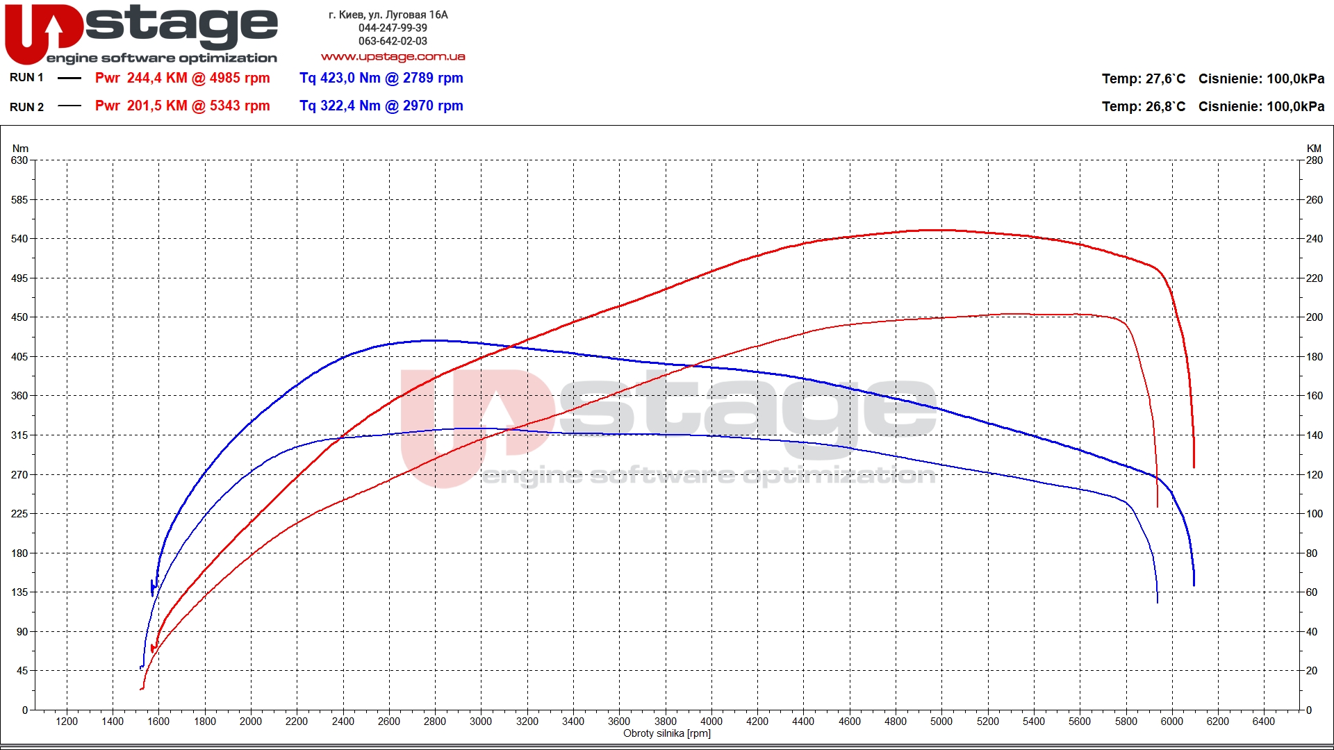 chiptuning_cupra_2.0t 200hp stage1 v2