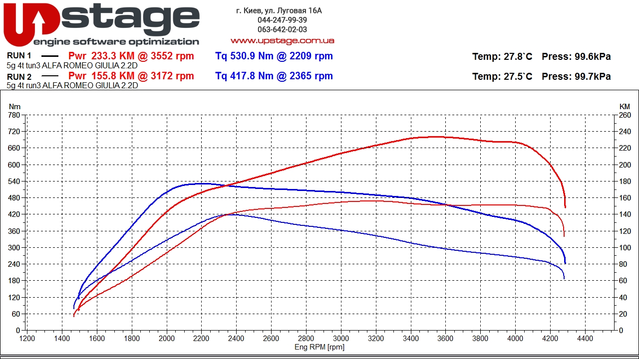 chiptuning-alfa-romeo-giulia-2-2d