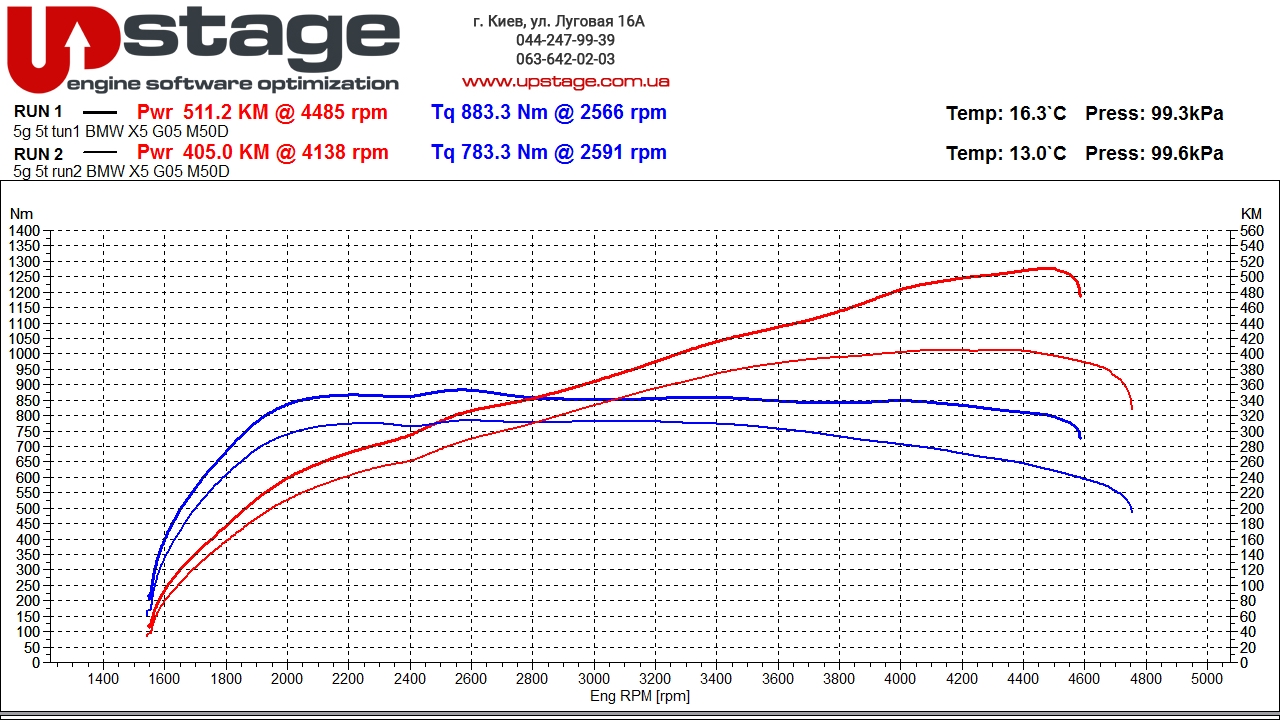 chip-tuning-bmw-x5-m50d-g05-400hp