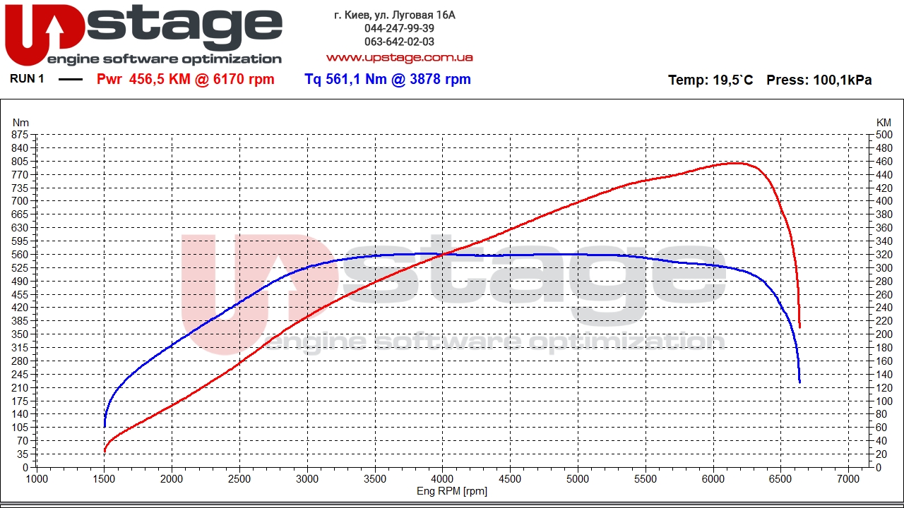 mb 2.0t 387hp stage1