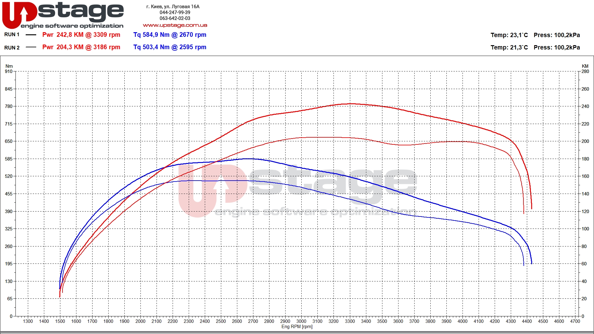 chiptuning toyota 2.8d 204hp stage1