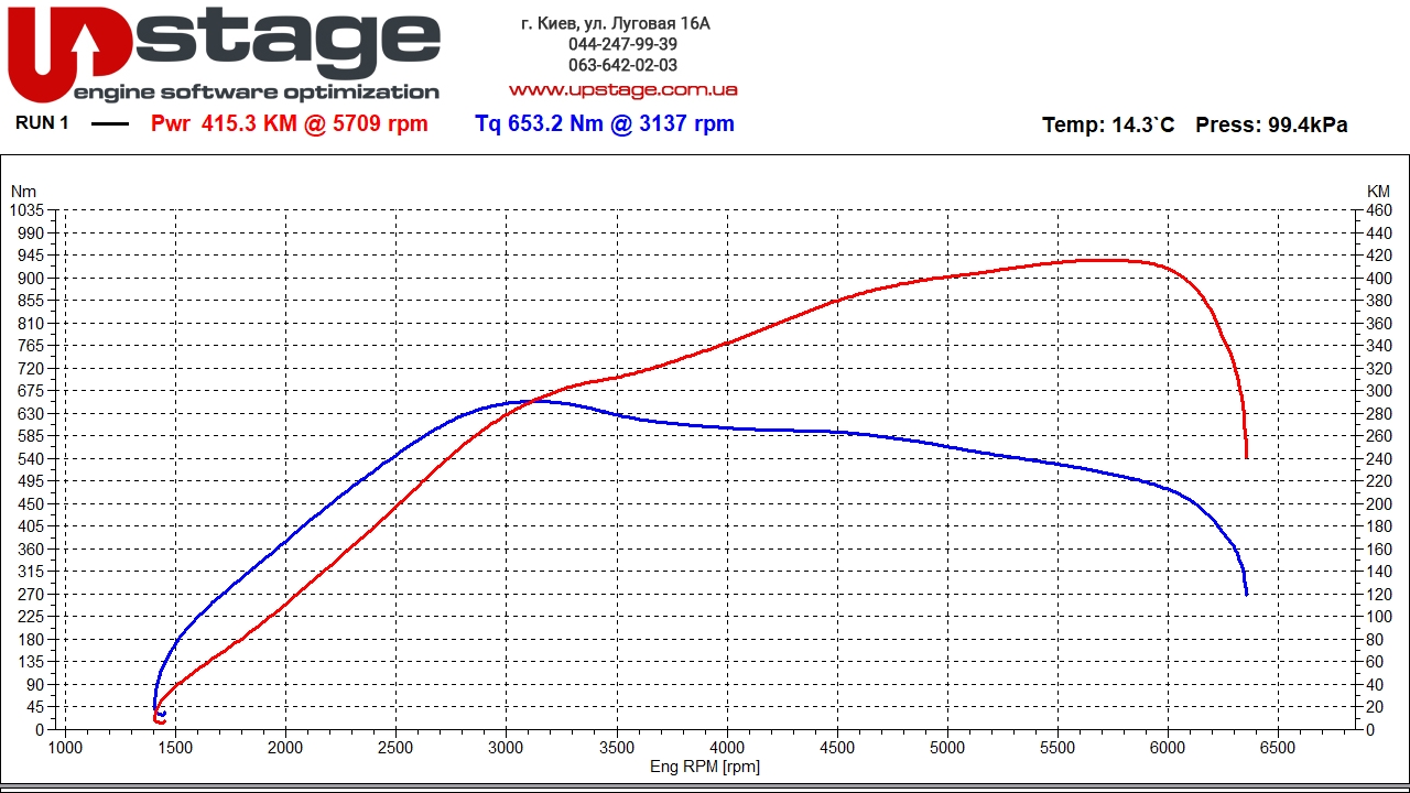 chiptuning audi 3.0t 340hp stage1