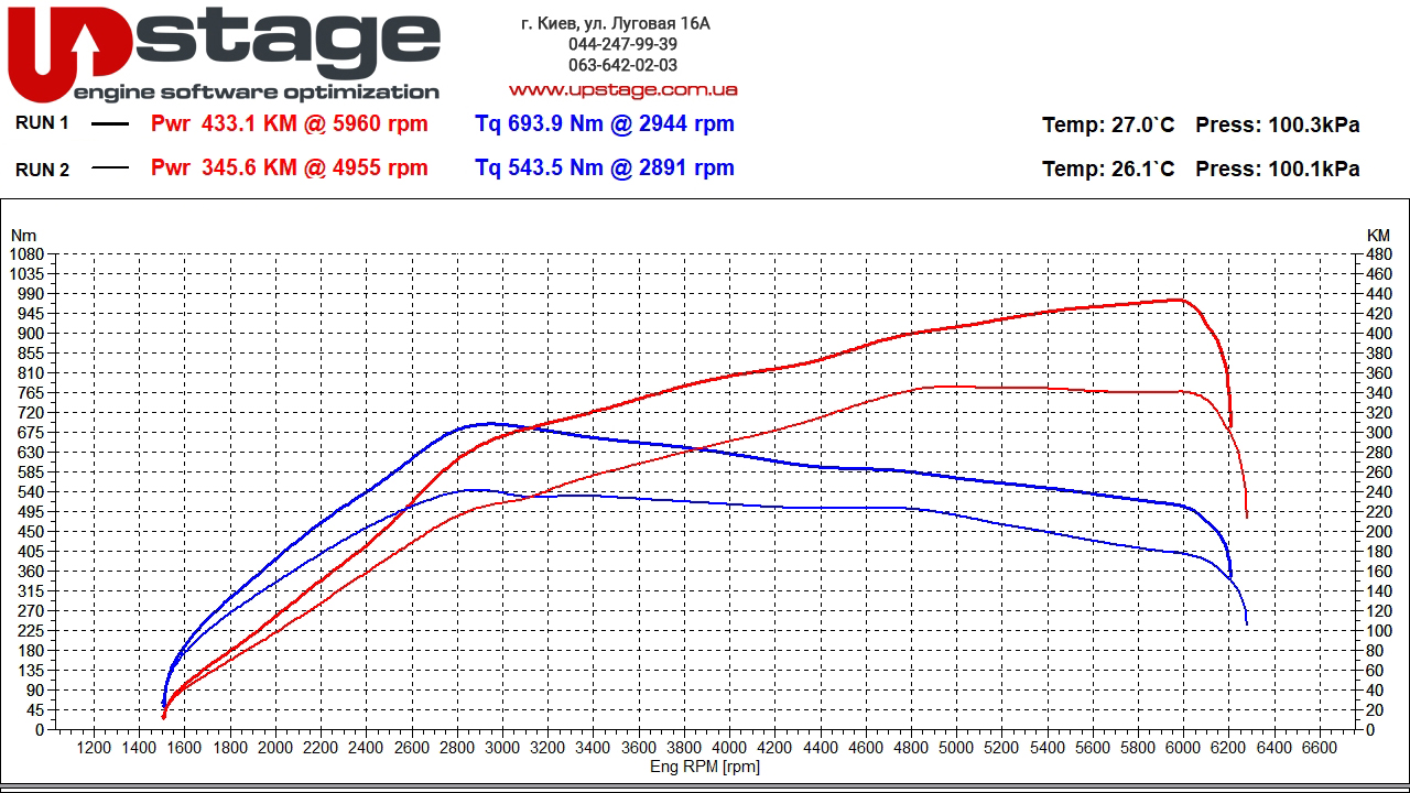 chiptuning audi 3.0t 340hp stage2