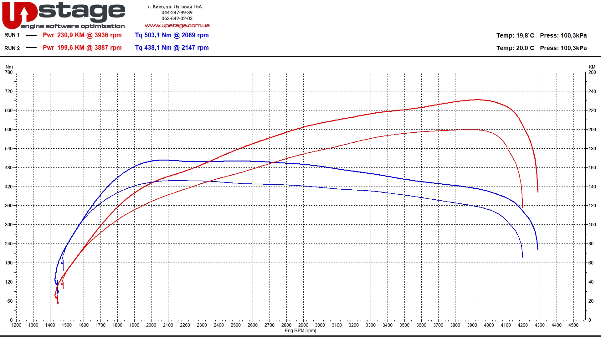 chiptuning hyundai 2.2 crdi 200hp stage1