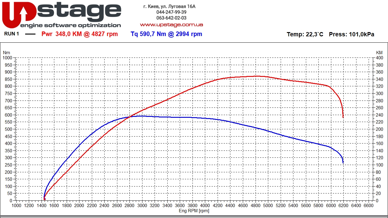 chiptuning_lr 2.0t 309hp stage1
