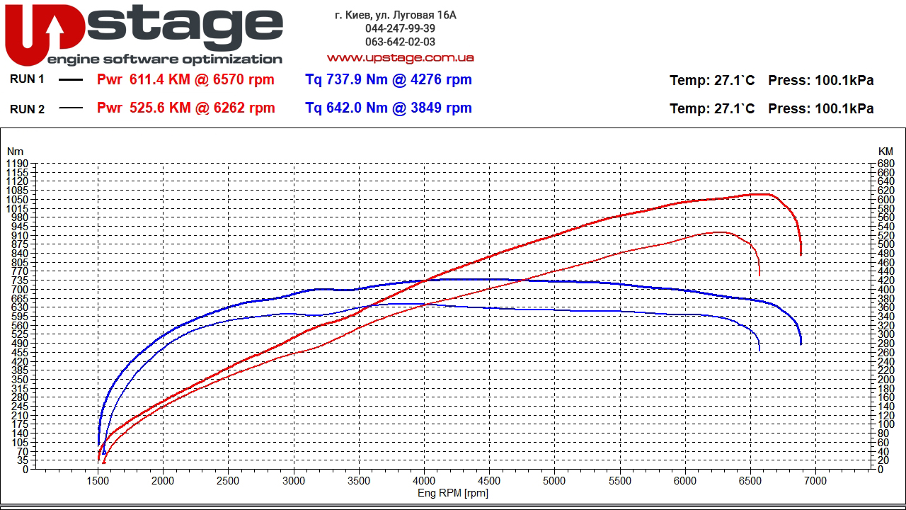 chiptuning_lr 5.0 supercharged 525hp stage1
