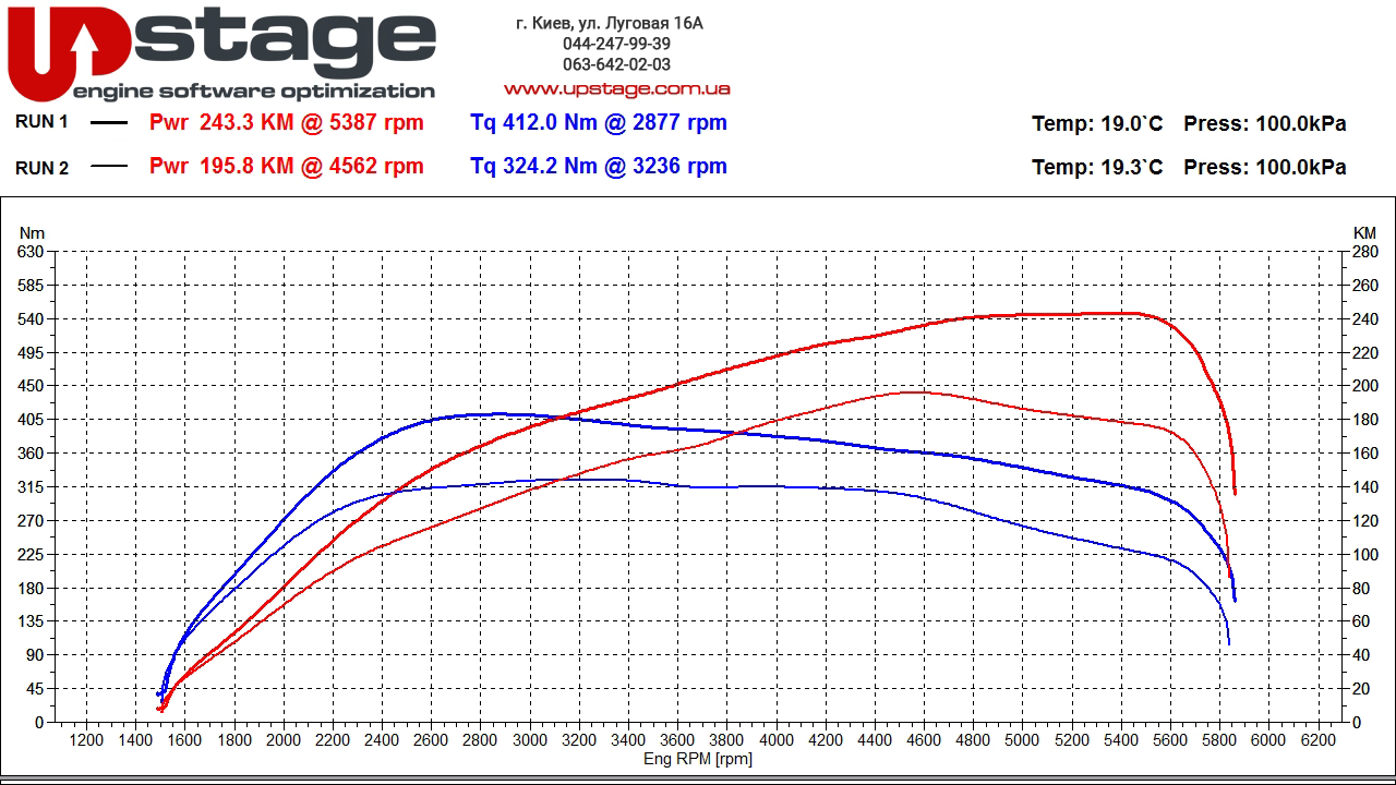 chiptuning skoda 2.0t 190hp stage1 v1