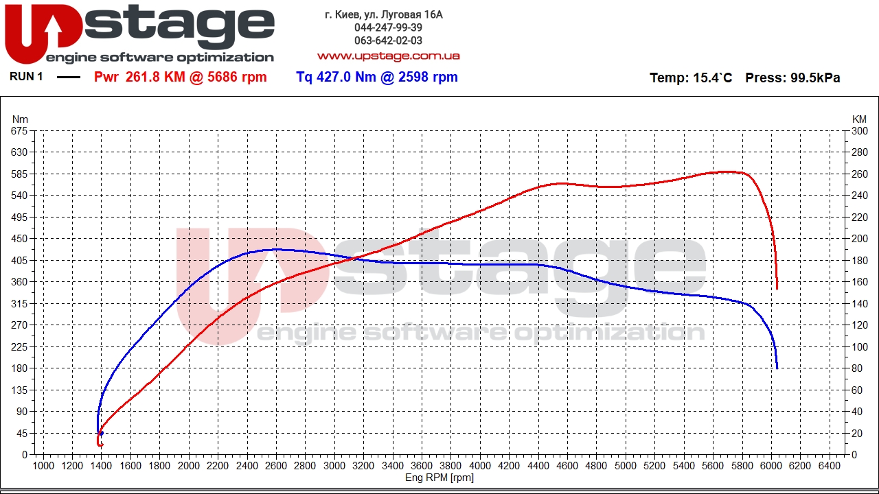chiptuning skoda 2.0t 190hp stage2 v1