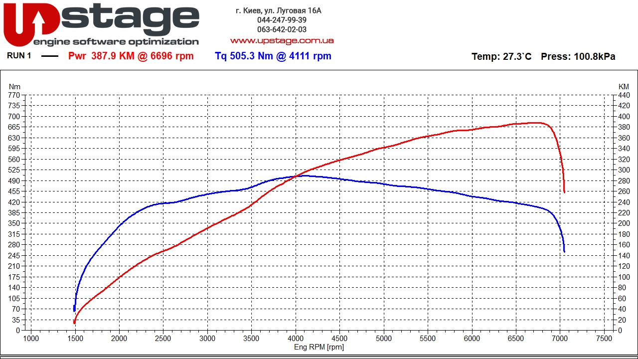chiptuning_audi_2.0t 310hp stage1