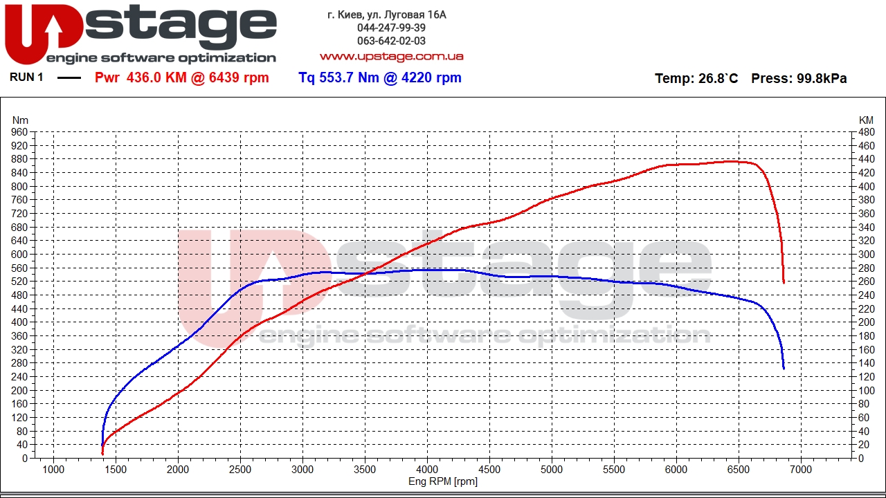 chiptuning_audi_2.0t 310hp stage2