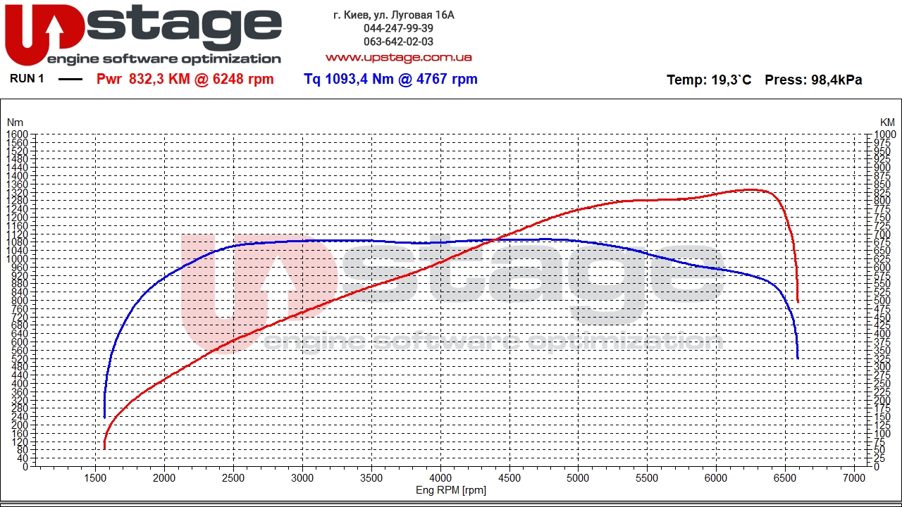 vag 4.0t hybrid 739hp stage1