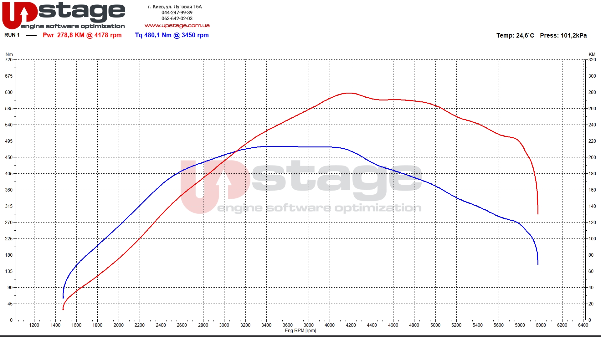 chiptuning_mazda 2.5t 231hp stage1