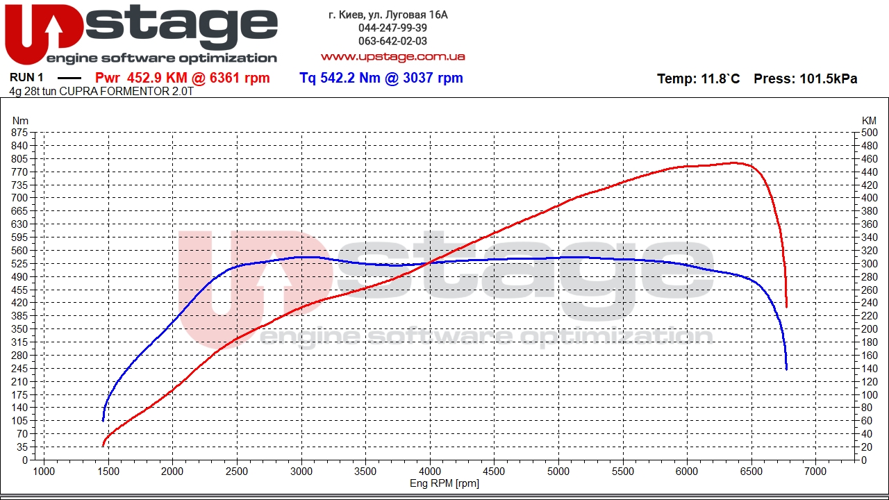 chiptuning cupra formentor 2.0 tsi