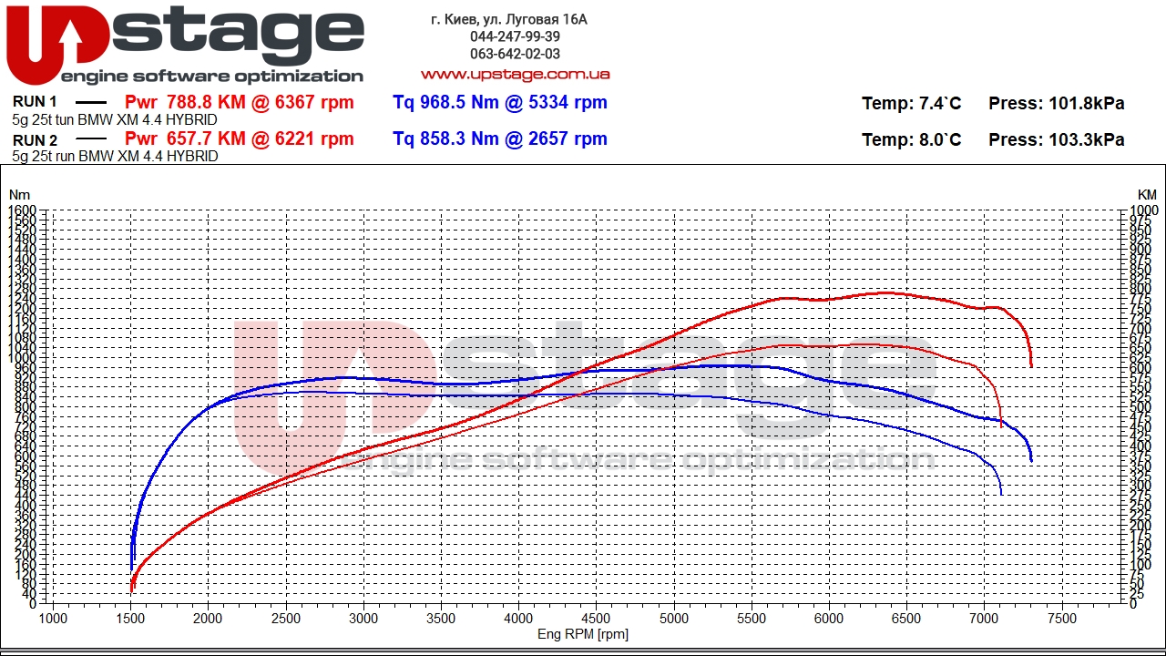 chiptuning bmw xm g09