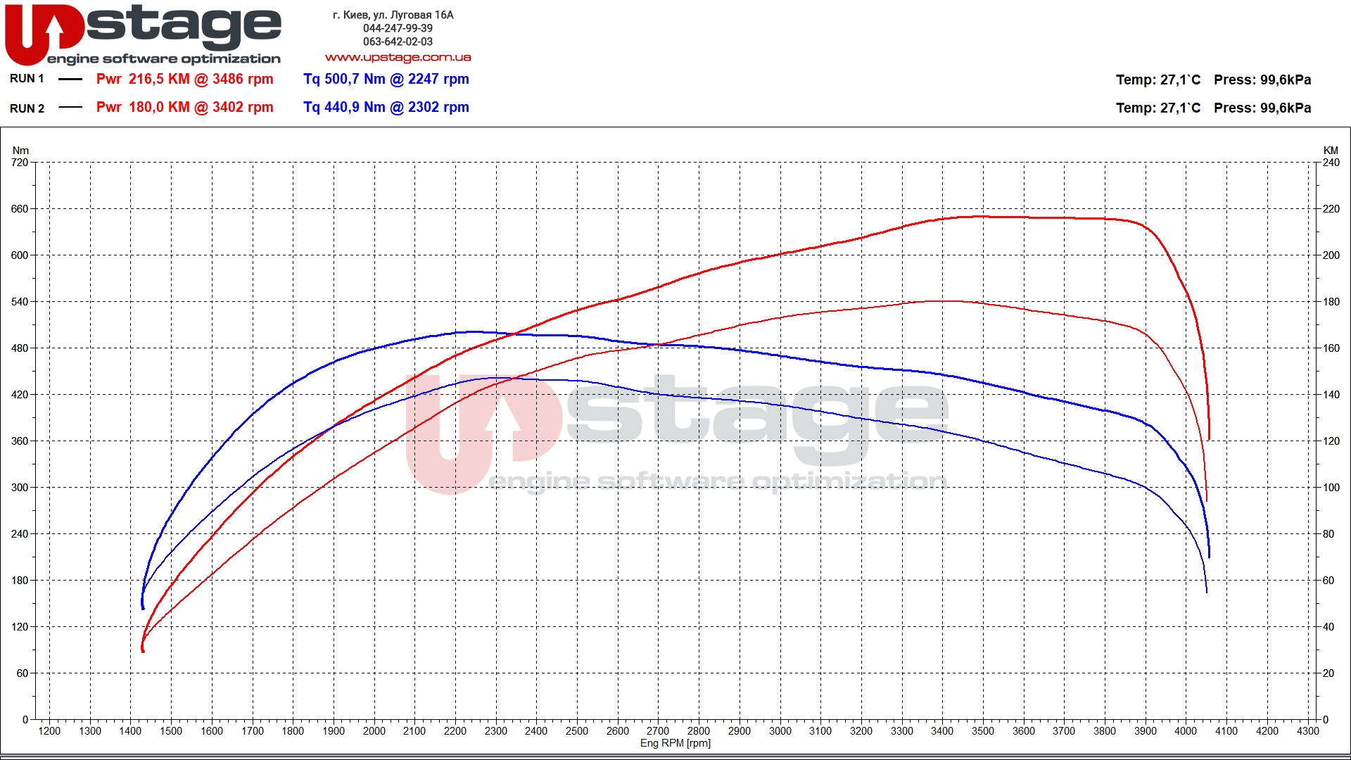 chiptuning_hyundai 2.2 crdi 177hp stage1