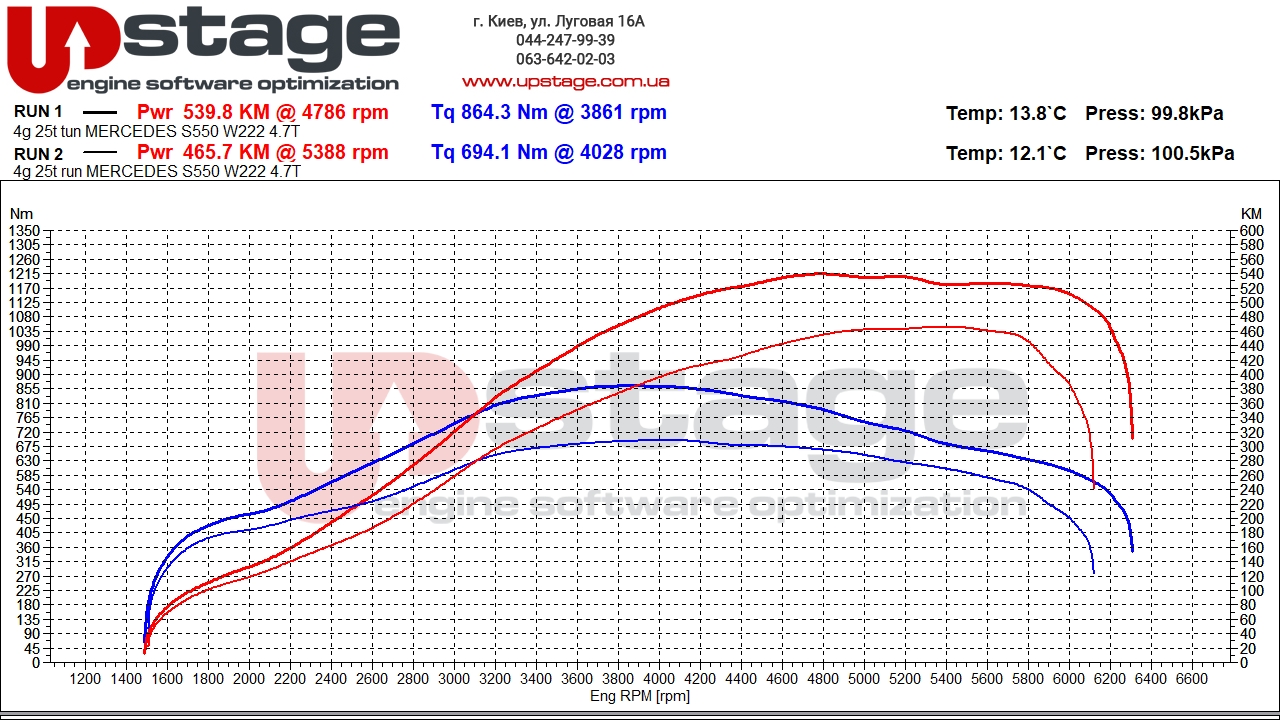 chiptuning mercedes s 550 w222