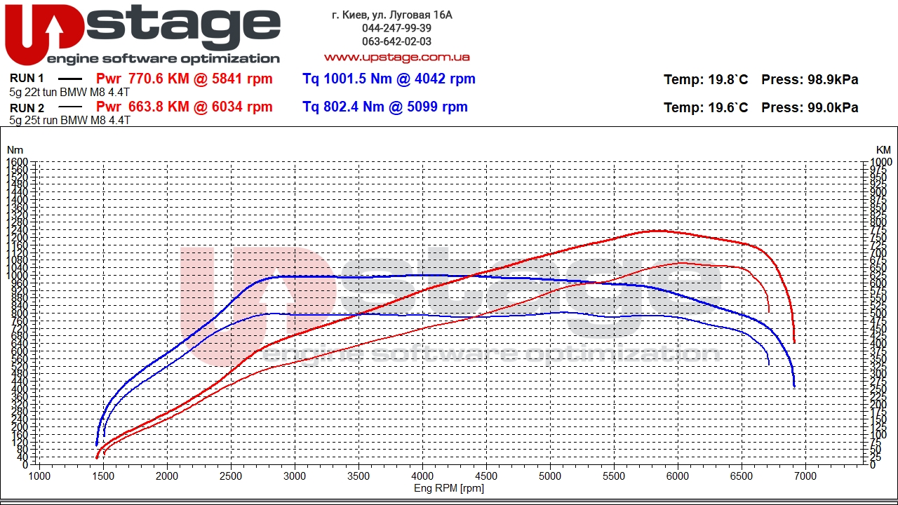 chiptuning bmw m8 f92