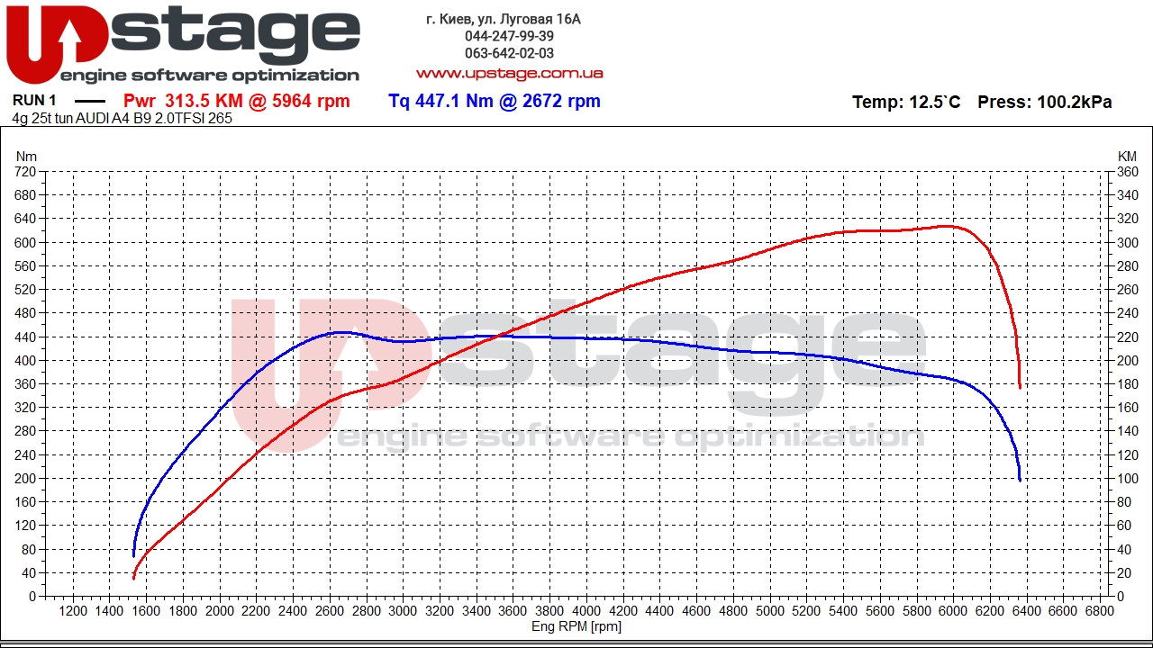 chiptuning audi a4 b9 45 2.0 tfsi