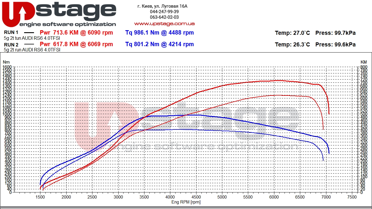 chiptuning audi rs6 4.0 tfsi
