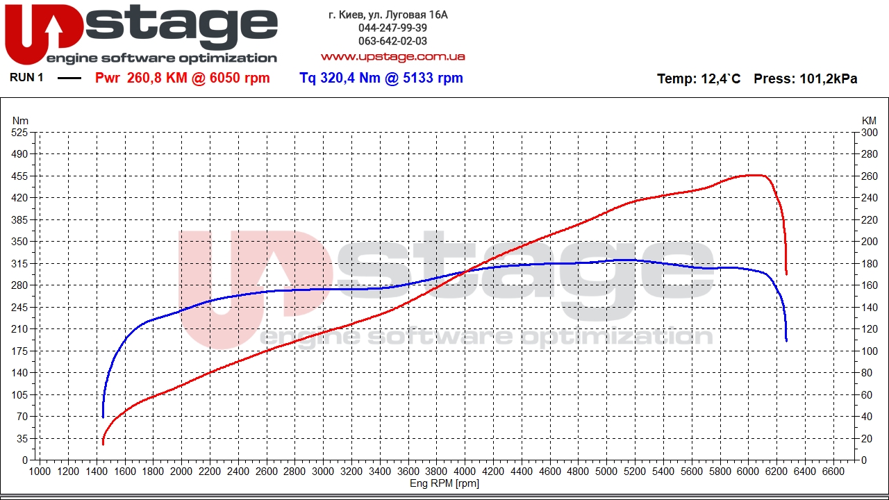 toyota 3.0i 230hp stage1