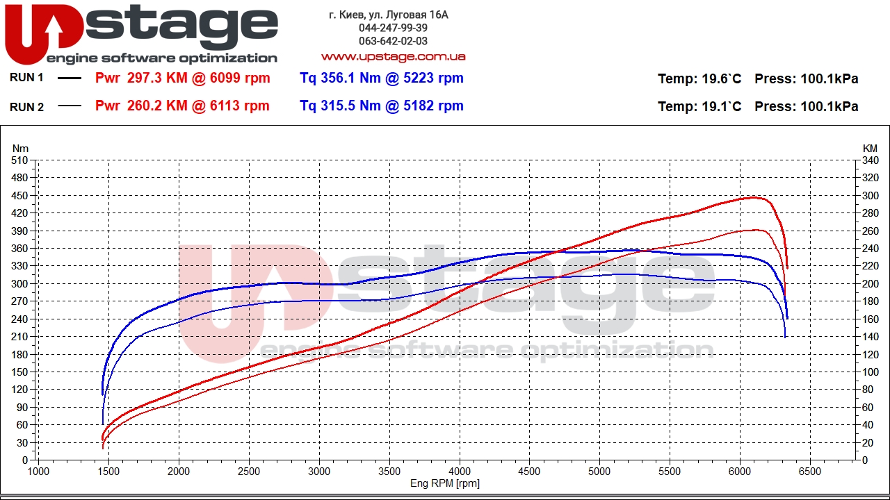 toyota 3.5i 258hp stage1