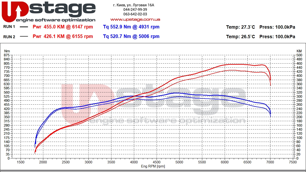 toyota 5.0i 423hp stage1