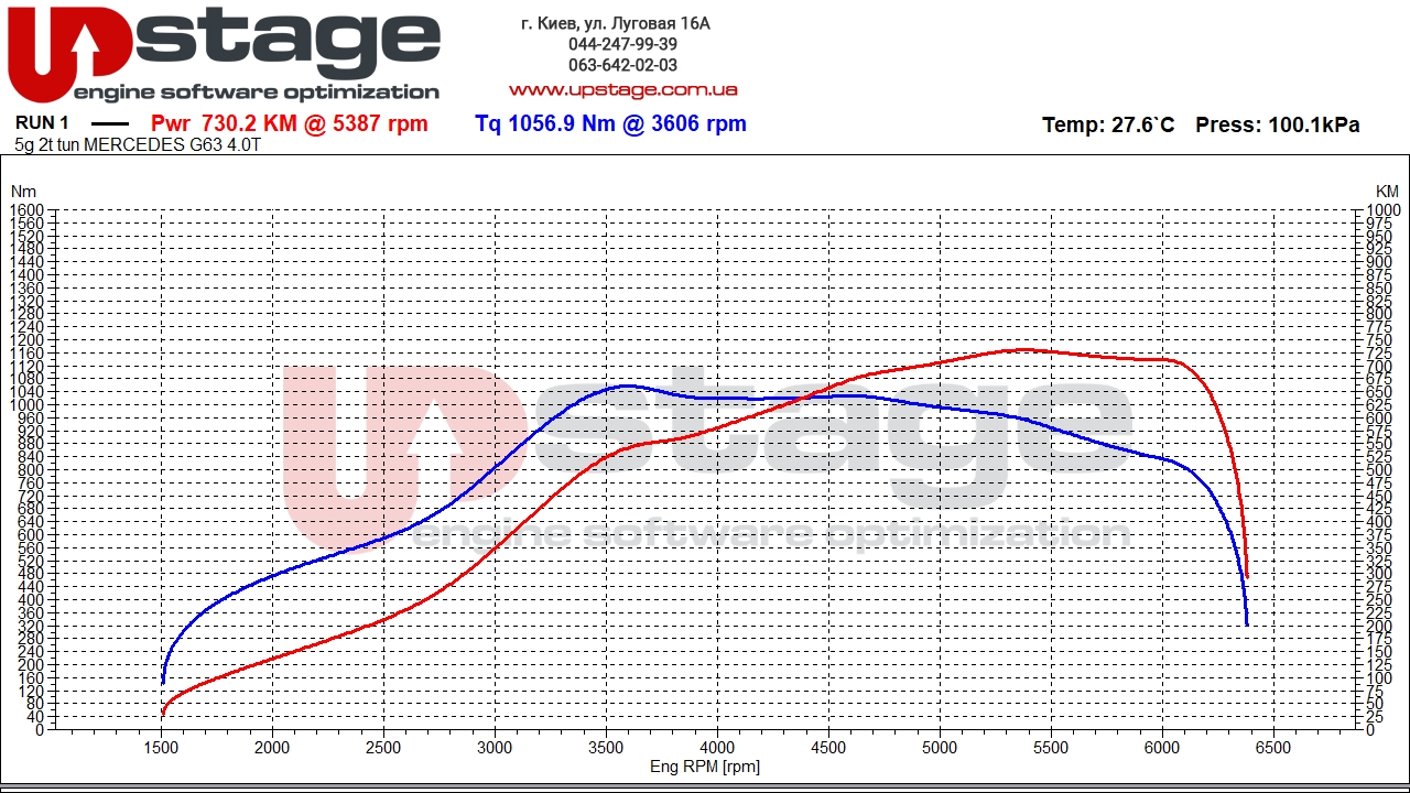 chiptuning_Mercedes G 63 AMG 4.0T