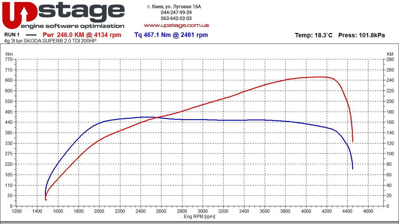 chiptuning skoda superb 2.0 tdi