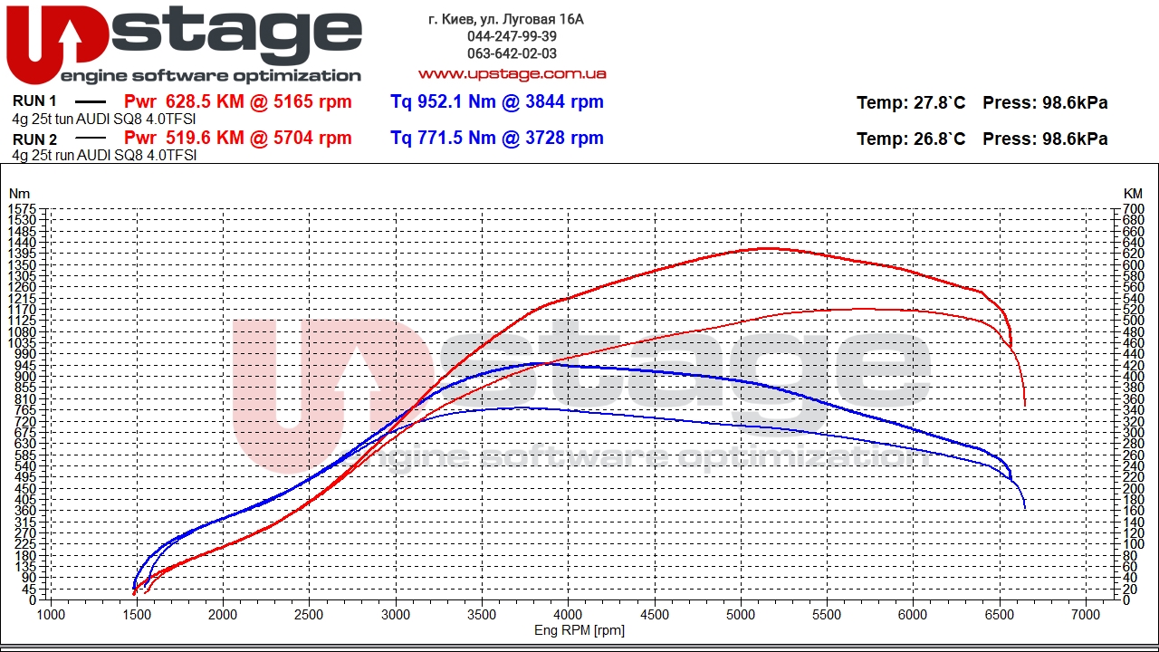 chiptuning_Audi SQ8 4.0 TFSI