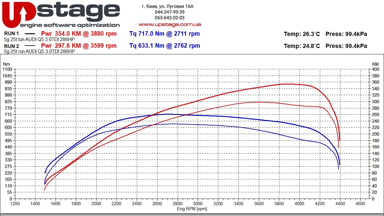 chiptuning_Audi Q5 3.0 50 TDI