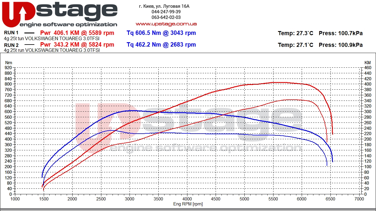 chiptuning_Volkswagen Touareg 3.0 TFSI