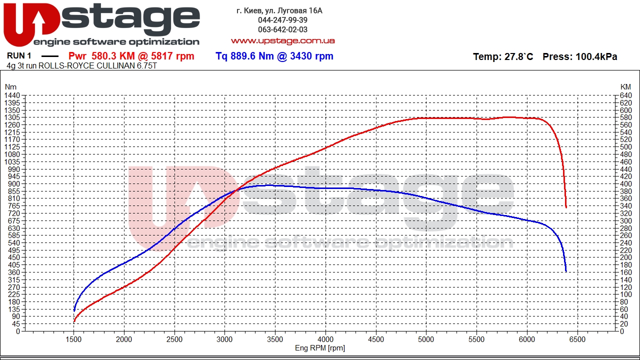 chiptuning_Rolls-Royce Cullinan V12 6.7L
