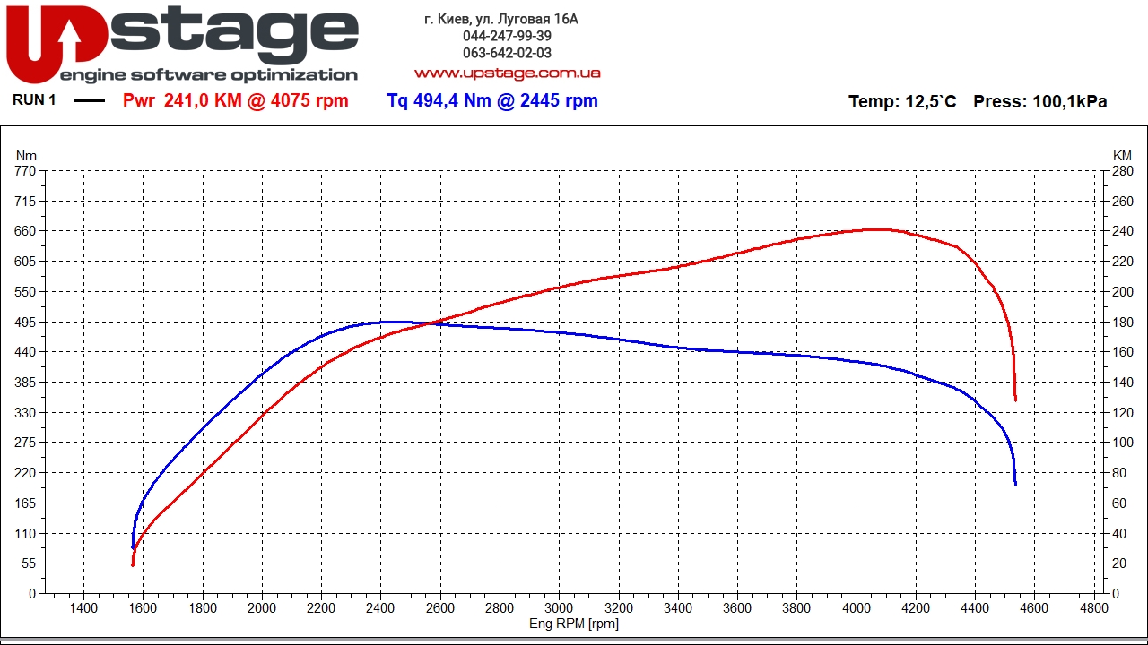 chiptuning lr 2.0d 204hp stage1