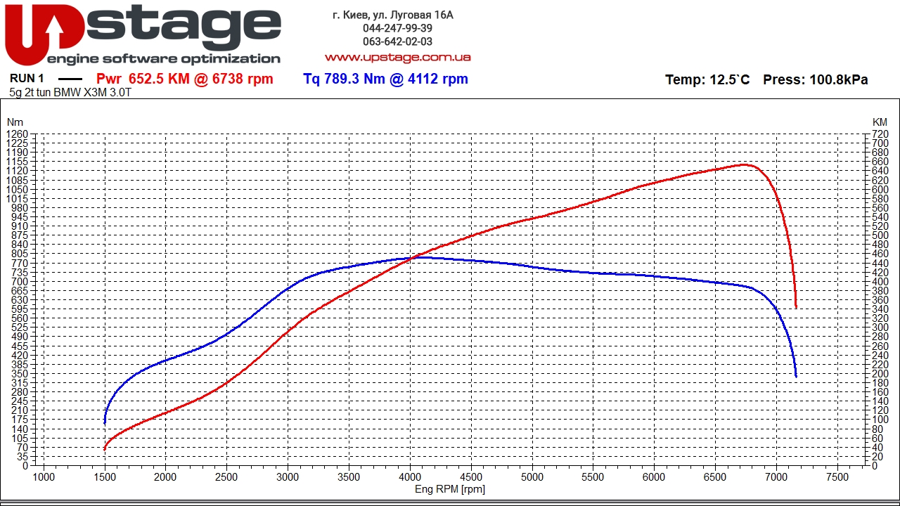 chiptuning_BMW X3M Competition F97 LCI 3.0 Bi-Turbo