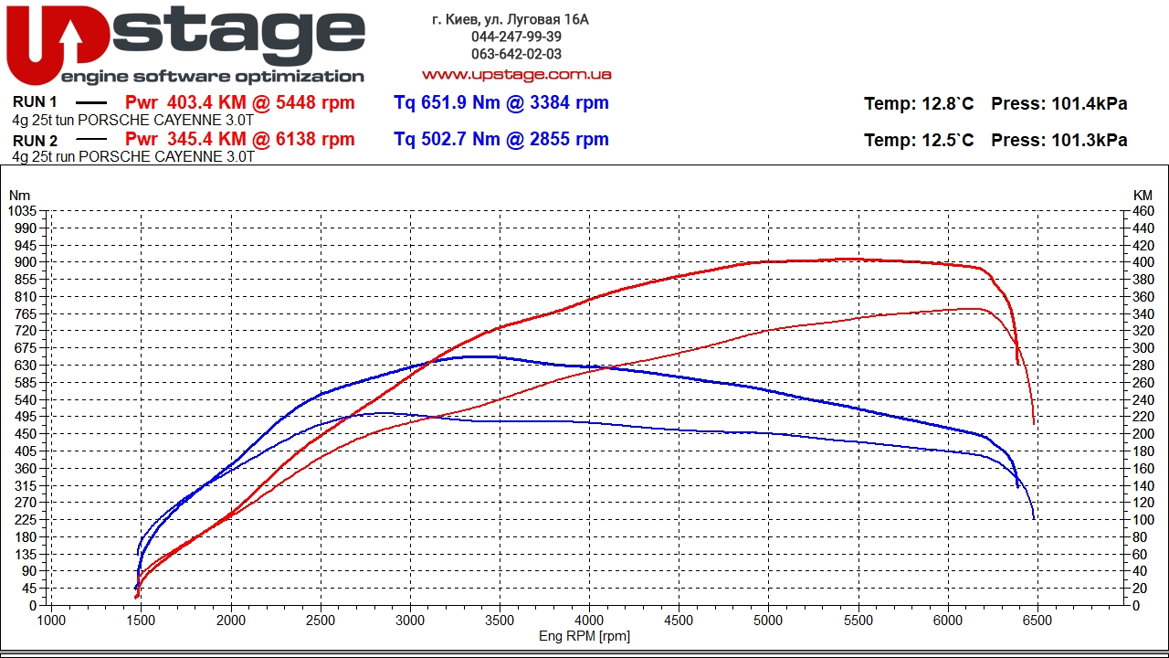 chiptuning_Porsche Cayenne