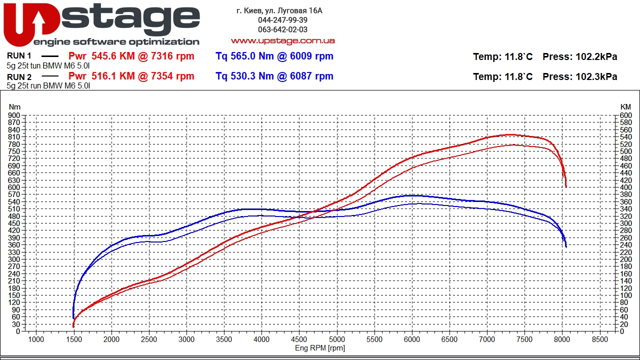 chiptuning_BMW M6 5.0L S85
