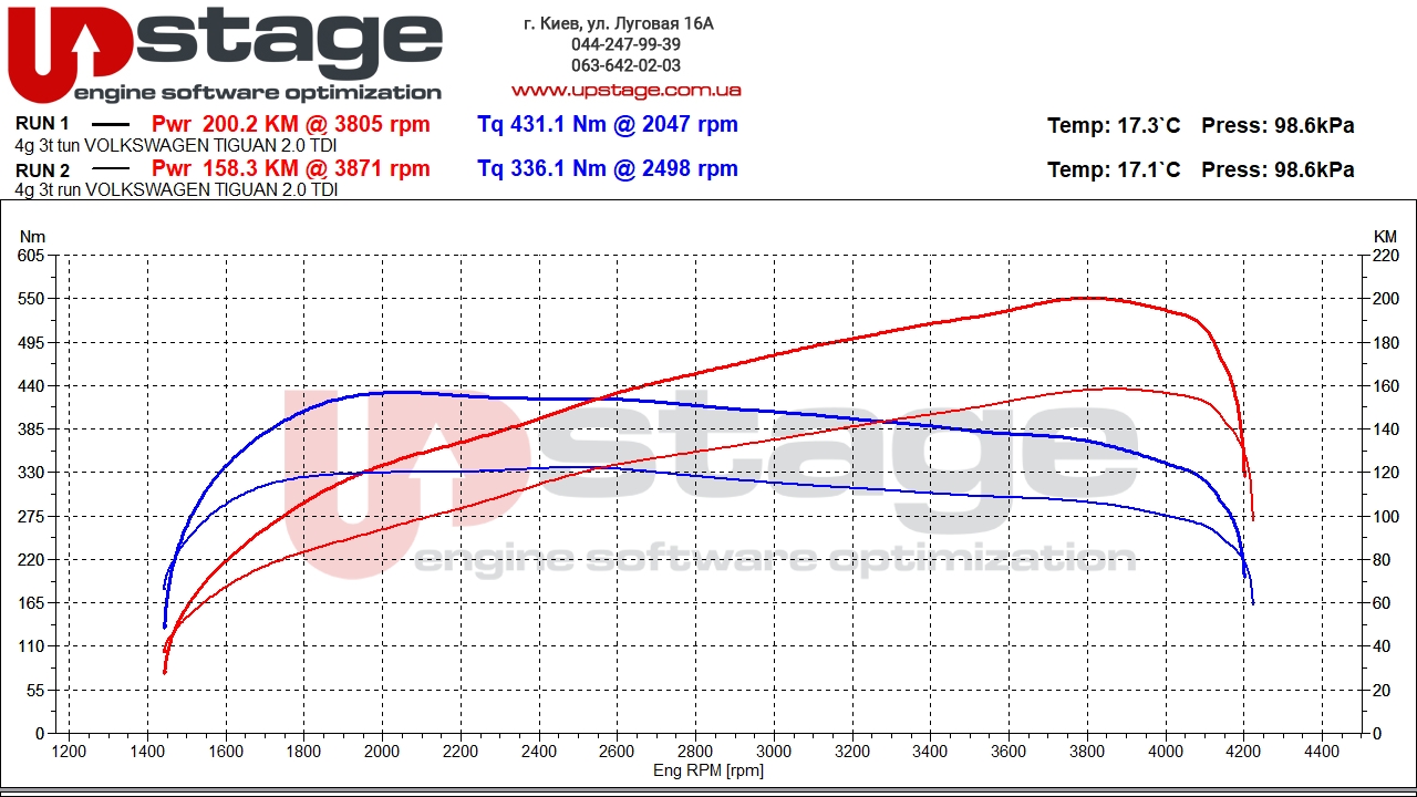 chiptuning_Volkswagen Tiguan 2.0 TDI