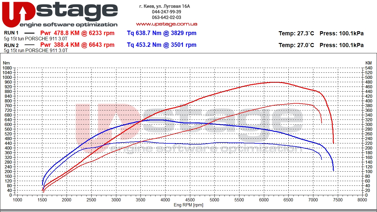 chiptuning_Porsche 911 3.0T