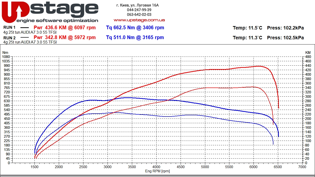 chiptuning_Audi A7 55 3.0 TFSI