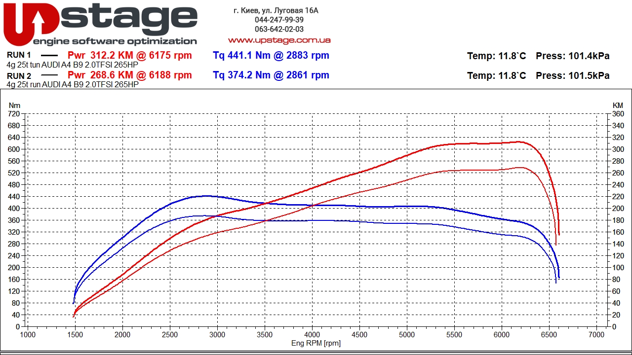 chiptuning_Audi A4 B9 2.0 TFSI