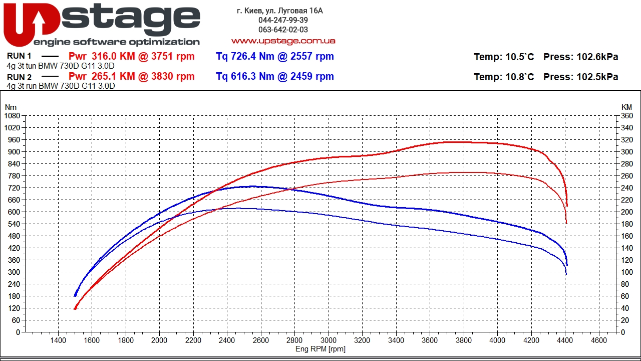 chiptuning_BMW 730d G11 3.0