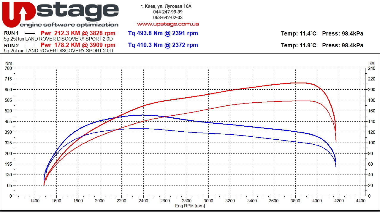 chiptuning_Land Rover Discovery Sport