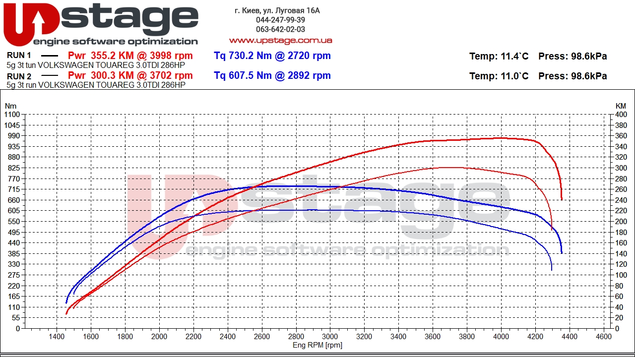 chiptuning_Volkswagen Touareg 3.0 TDI
