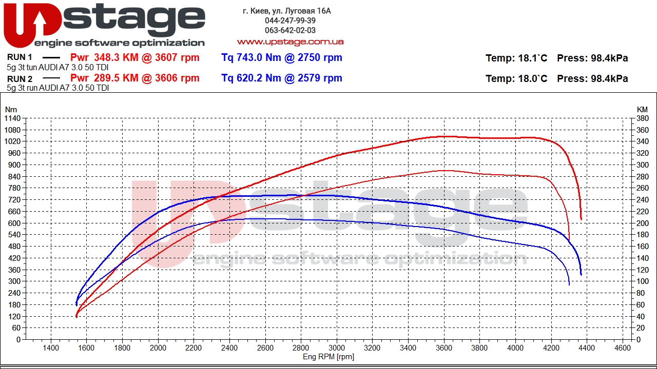 chiptuning_Audi A7 3.0 50 TDI