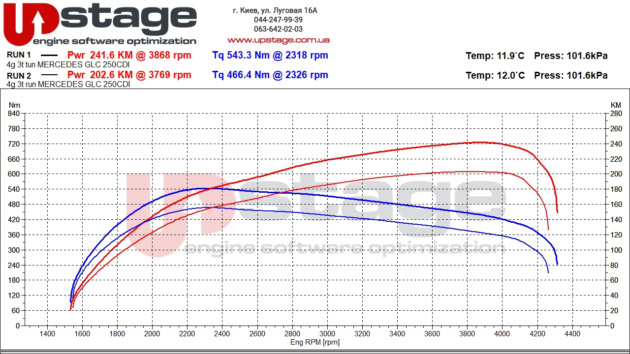 chiptuning_Mercedes GLC 250 CDI 2.0